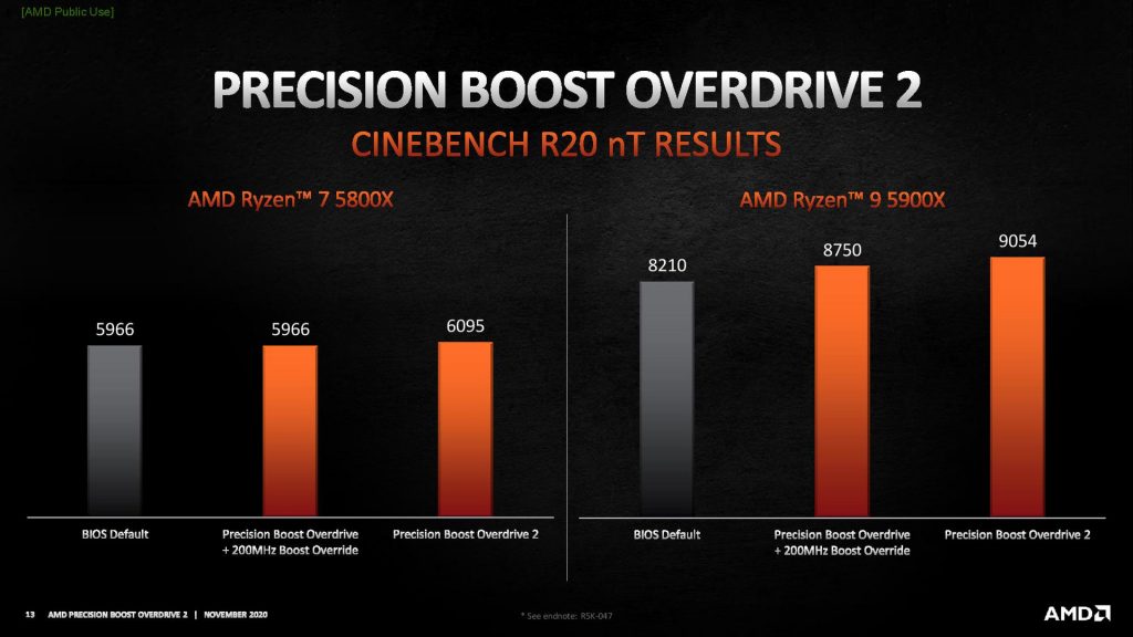 AMD uvádí Precision Boost Overdrive 2: výrazně lepší undervolting ...