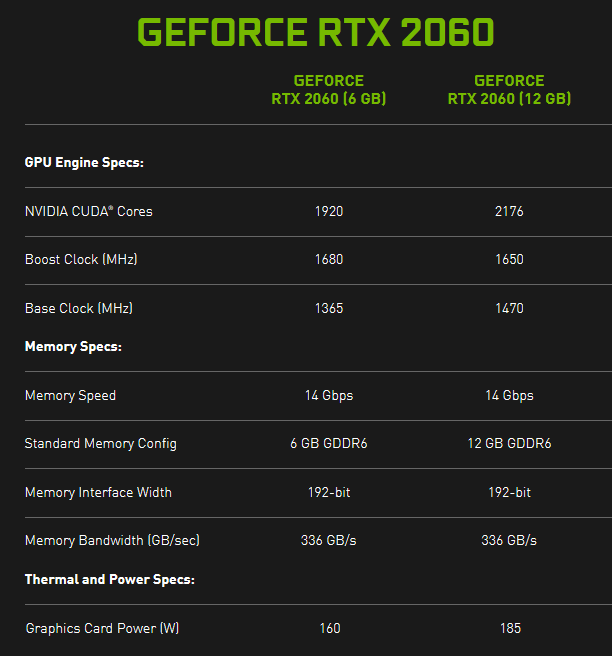 GeForce RTX 2060 12GB quietly released. More memory costs more ...