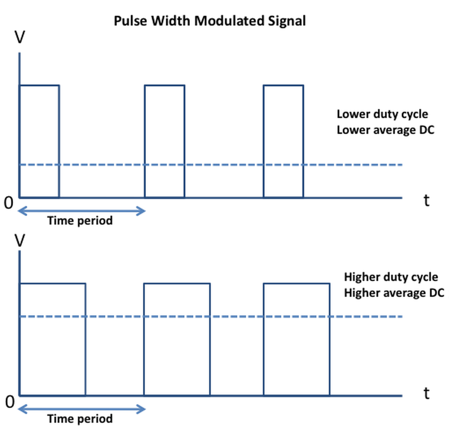 PWM vs. DC control. Why do fans work better impulses? - HWCooling.net