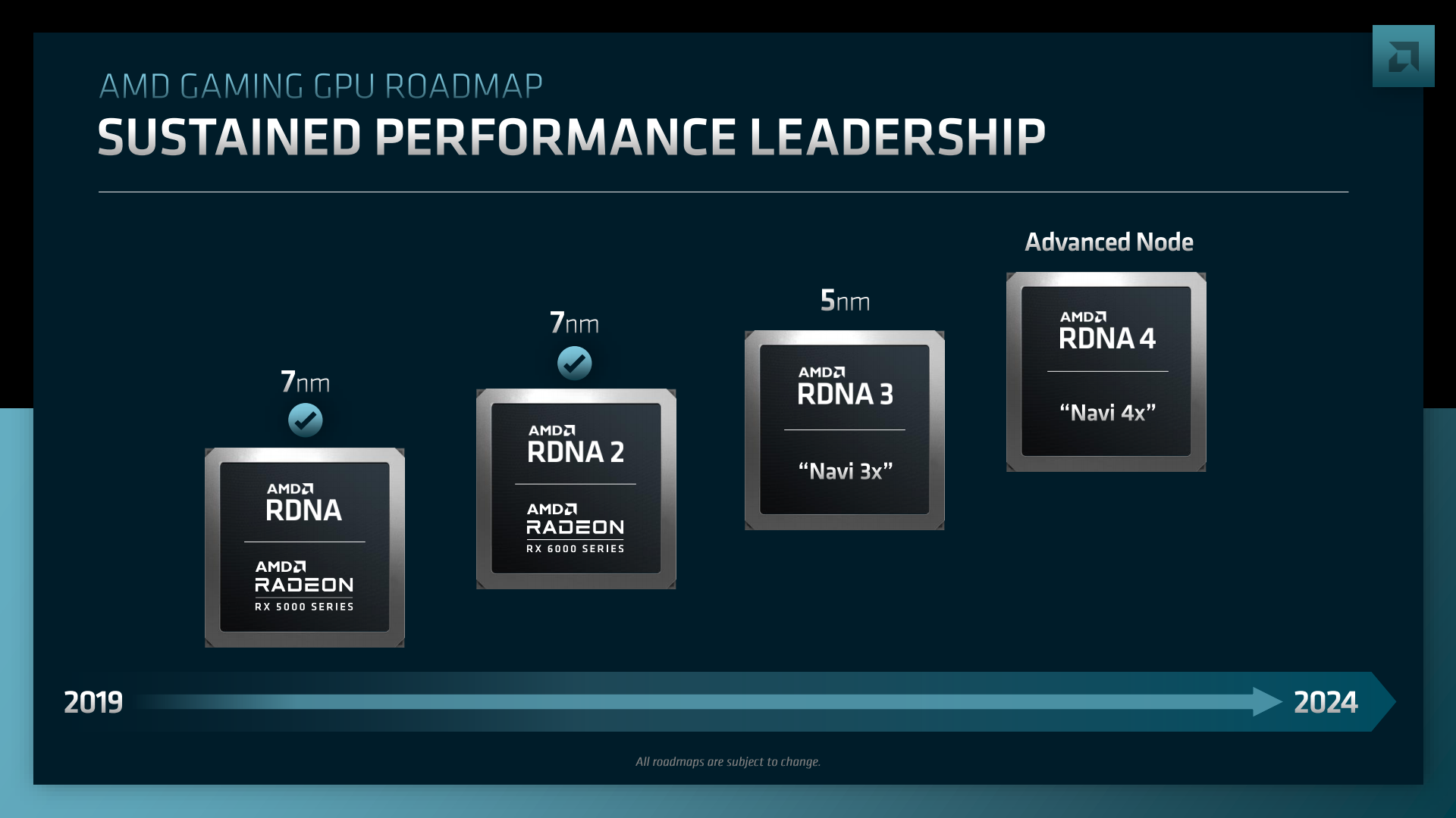 AMD Radeon Roadmap RDNA 3 Has New Compute Unit Uses Chiplets Page 2