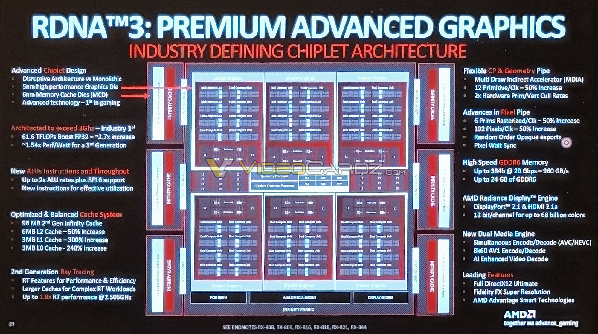 Uniklé schéma AMD Navi 31: RDNA 3 je navržená na víc než 3 GHz ...