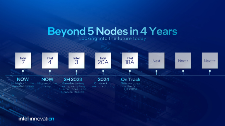 Intel plans: 2nm processors next year, 1.8nm Panther Lake in 2025 ...