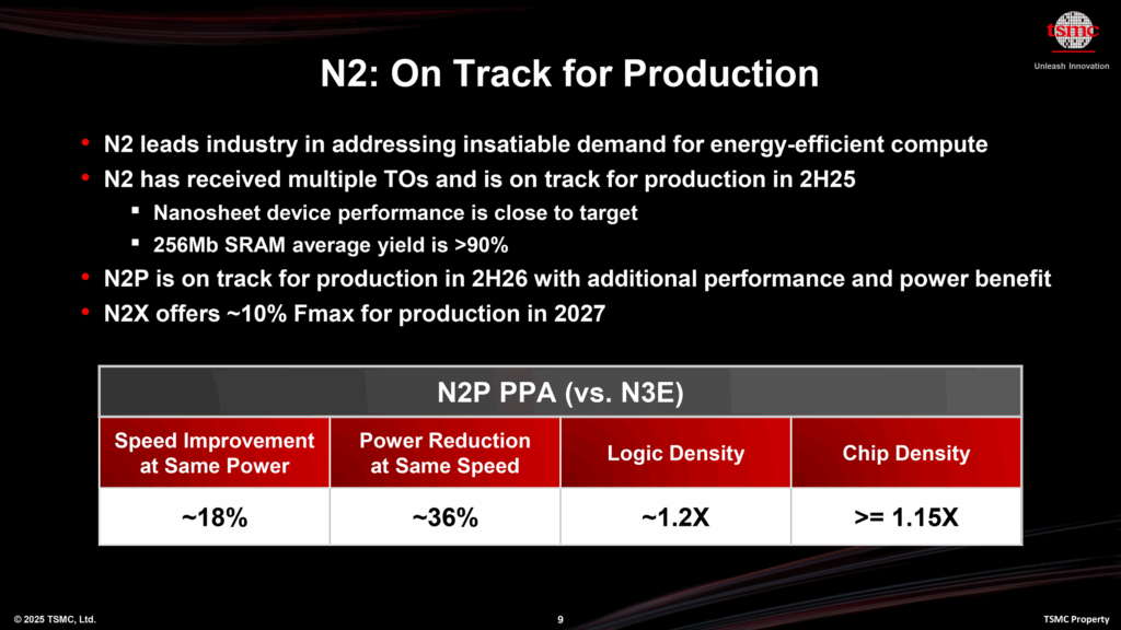 Procesy TSMC N2 (Autor: TSMC, via: Tom's Hardware)