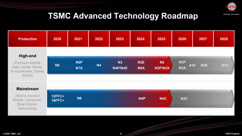 Roadmapa procesů TSMC (duben 2025) (Autor: TSMC, via: Tom's Hardware)