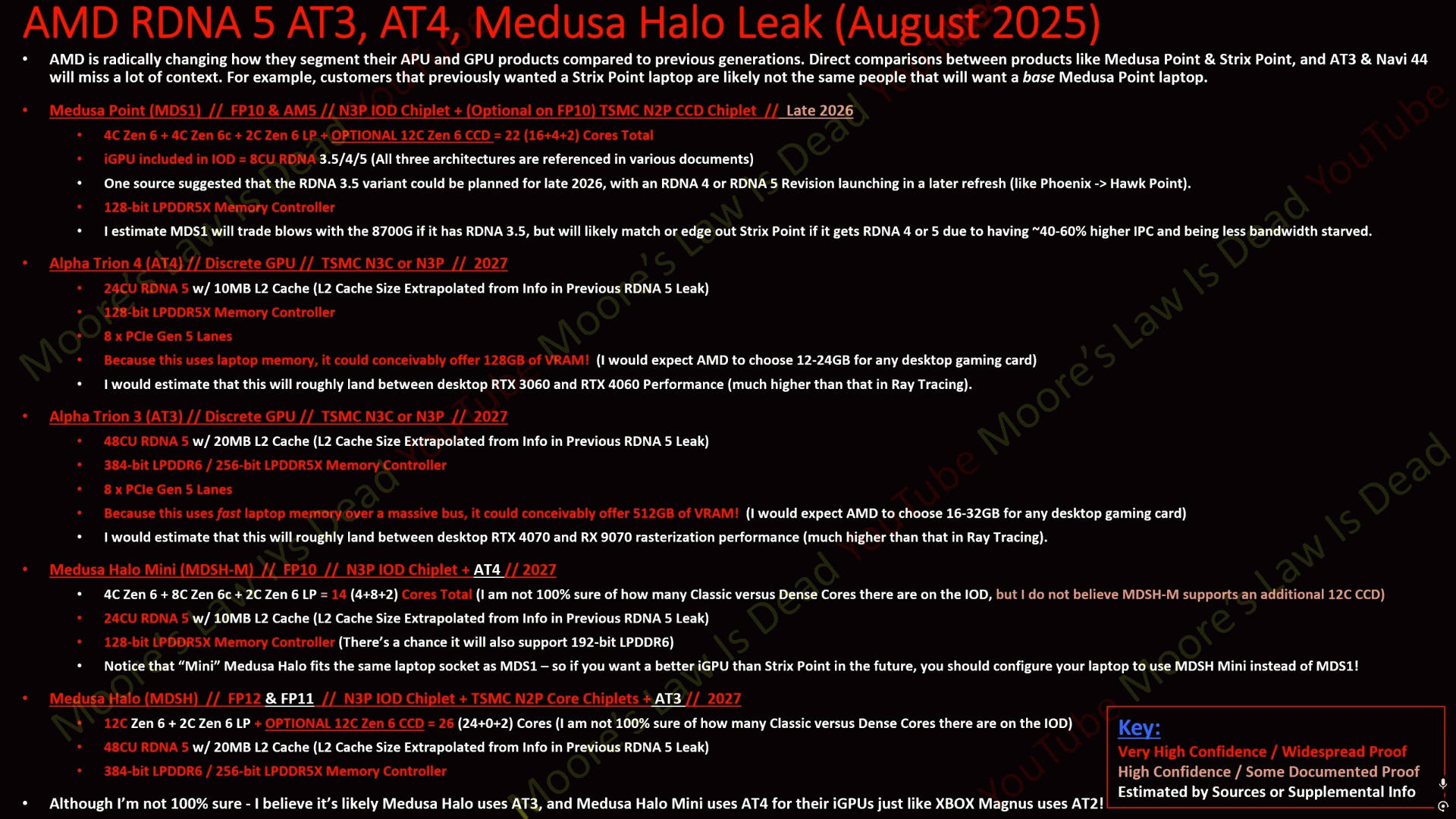 Specifikace GPU AT3 a AT4 a APU Medusa Point a Medusa Halo (zdroj: Moore's Law is Dead)