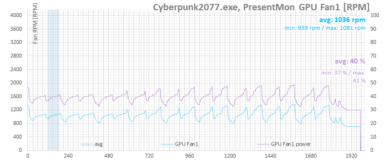 Tweaking GeForce RTX 5070: Overclocking, Undervolt and Cooling - Core ...