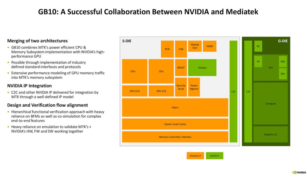 GB10 or N1X? Nvidia’s Arm Superchip Packs RTX 5070–class GPU ...
