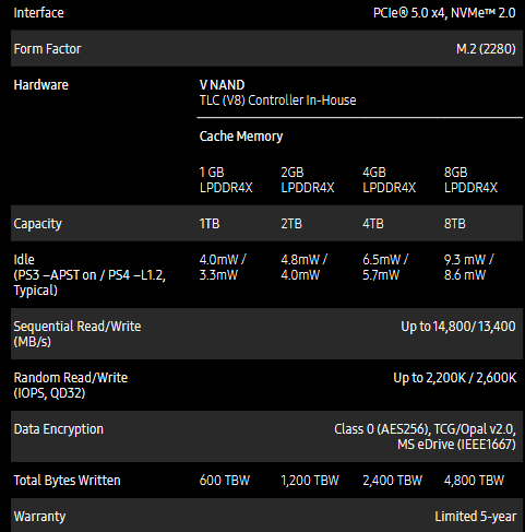 Specifikace modelů Samsung SSD 9100 Pro (Autor: Samsung)