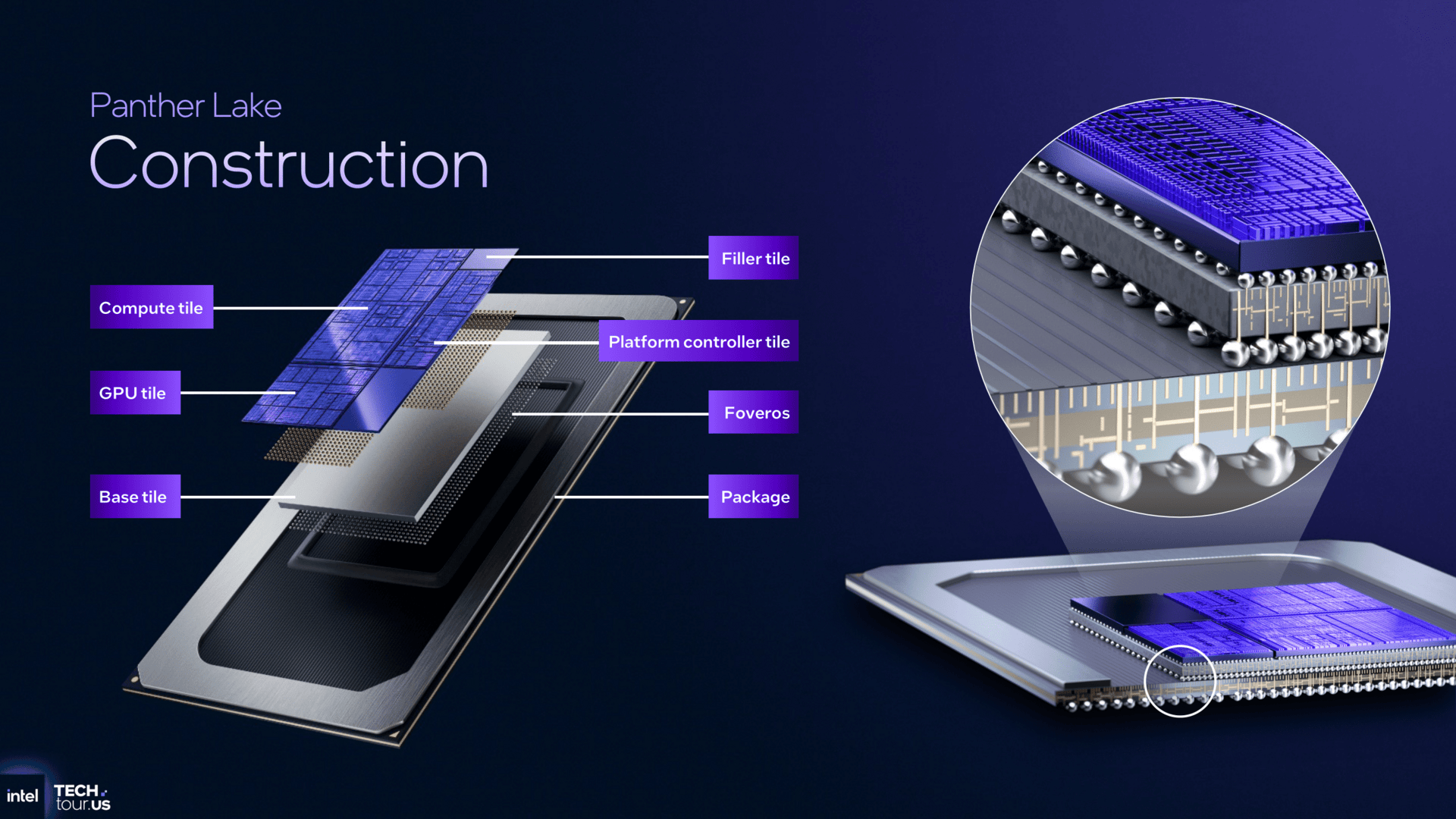 Intel Core 300 CPUs Unveiled: Details and Features of Panther Lake ...