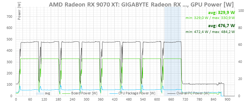 Radeon RX 9070 XT: Tuning the Fan Curve in AMD Software - Default ...