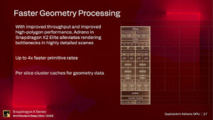 GPU Adreno X2 v procesorech Qualcomm Snapdragon X2 Elite (Autor: Qualcomm, via: VideoCardz)