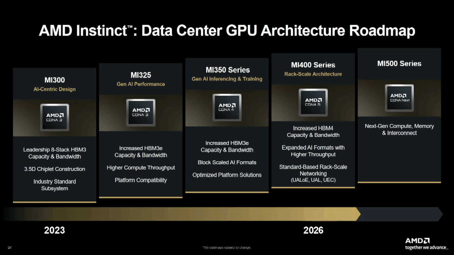 AMD reveals GPU and APU plans: RDNA 5 and Zen 6-based Medusa ...