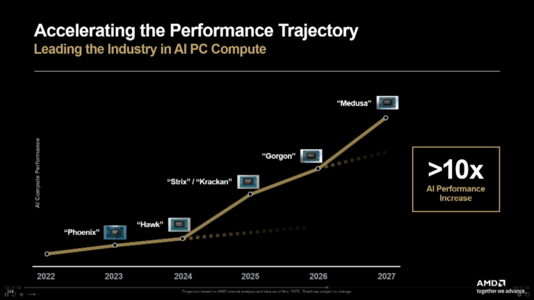 AMD reveals GPU and APU plans: RDNA 5 and Zen 6-based Medusa ...