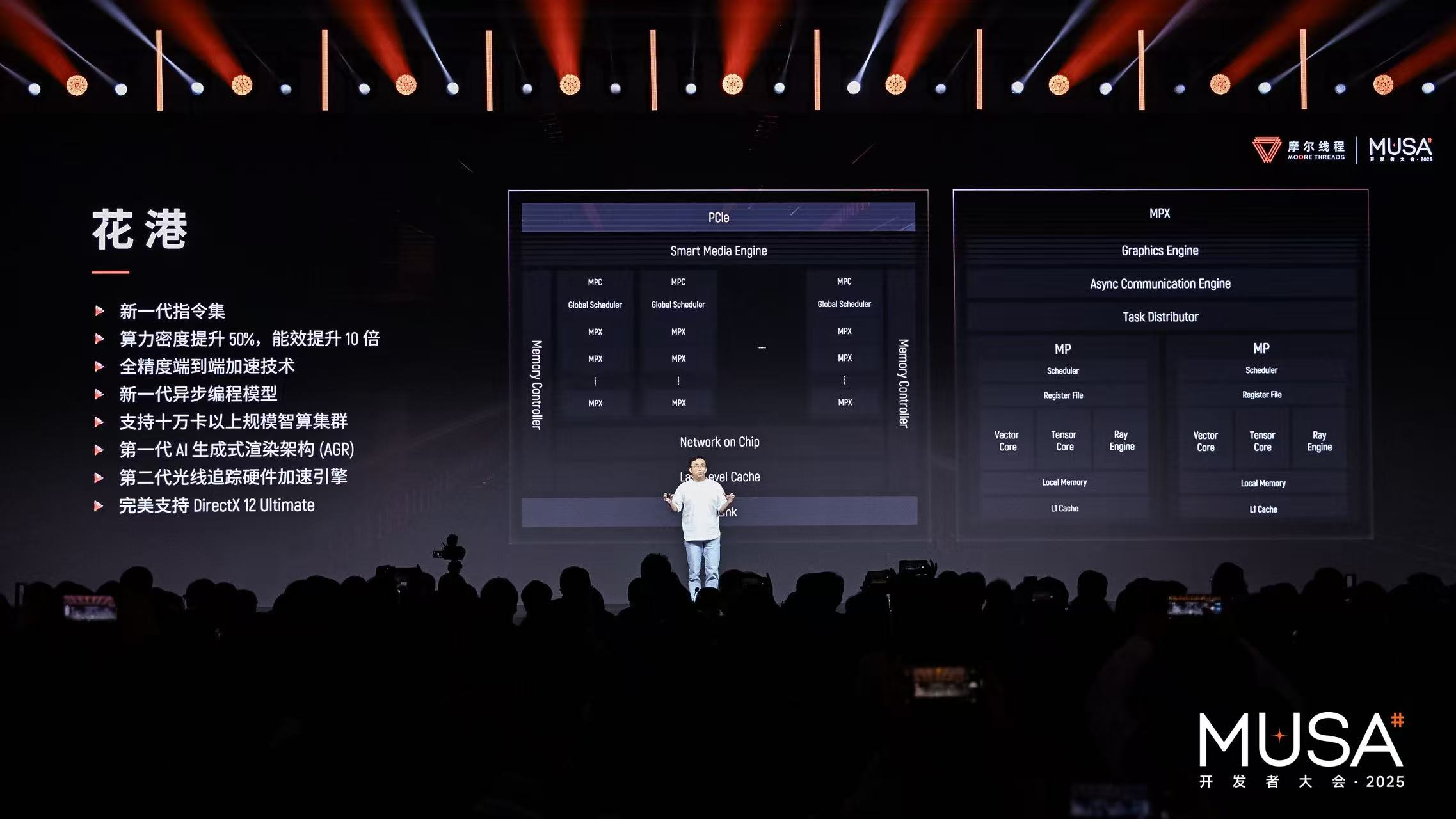 Moore Threads představuje nová GPU Lushan a Huashan (Zdroj: WCCFtech)