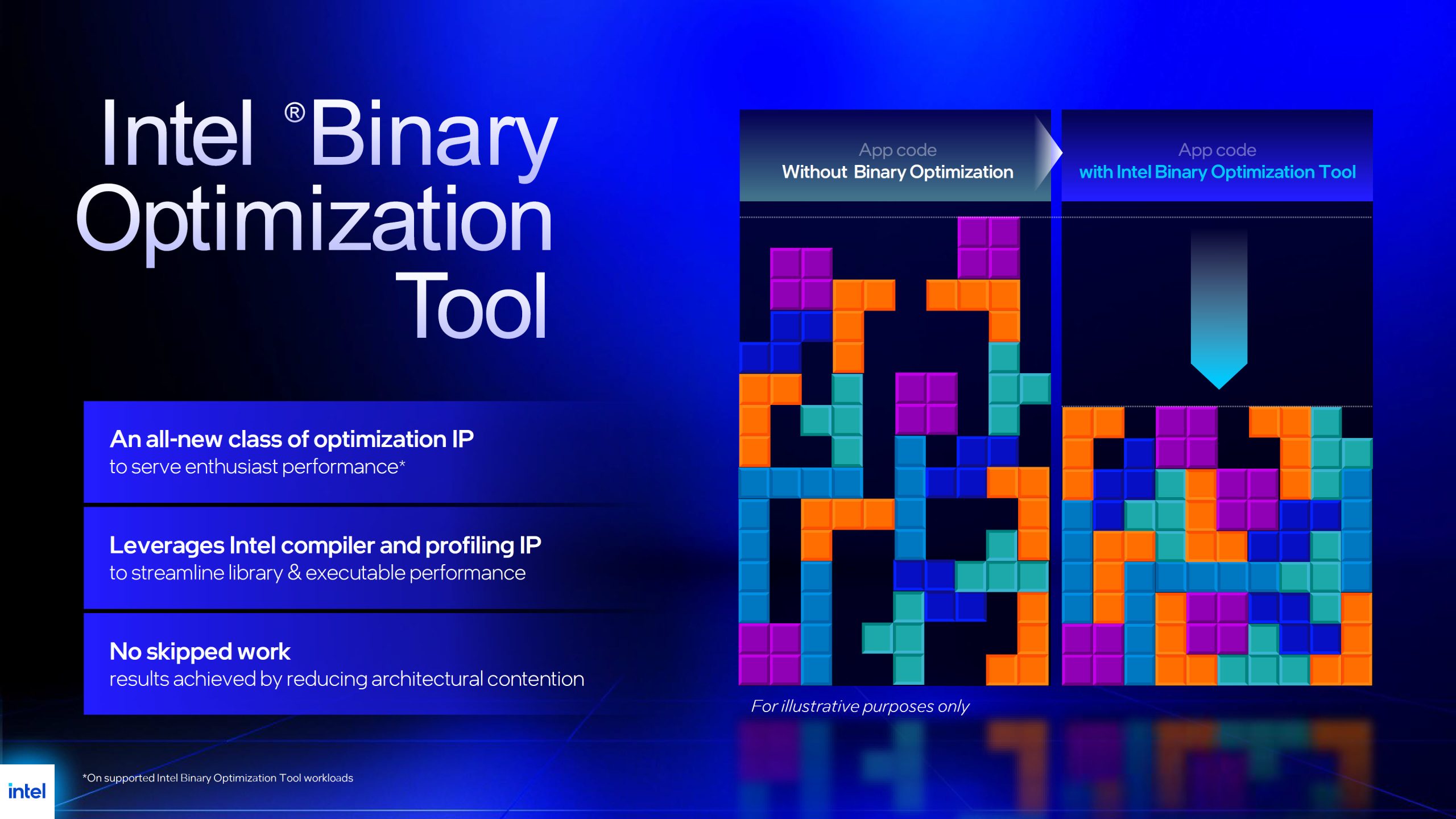 Procesory Intel Core Ultra 200 Plus - Intel Binary Optimization Tool ...