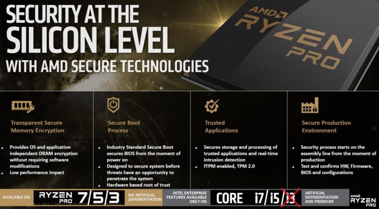 AMD Re-Enables RAM Encryption on Ryzen CPUs Following Criticism ...
