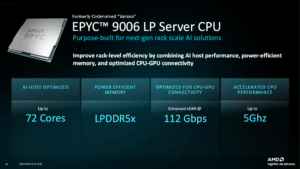 Epyc 9006 LP Verano