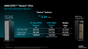 Epyc 9006 proti Arm procesoru Nvidia Vera