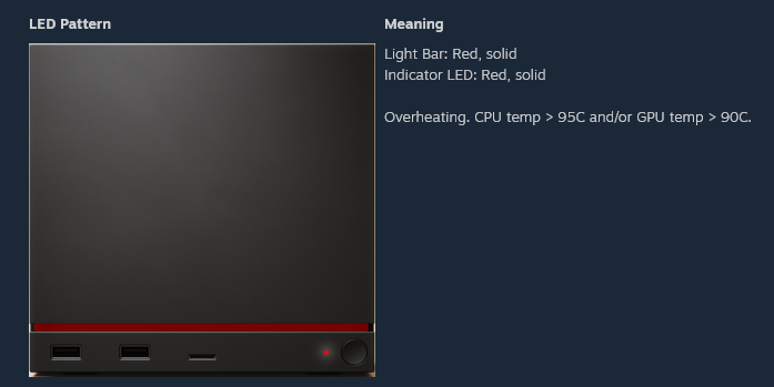 Vzor červených LED ukazující přehřívání. Hraniční teploty teď Valve zvedne na 100 stupňů (Zdroj: Valve)