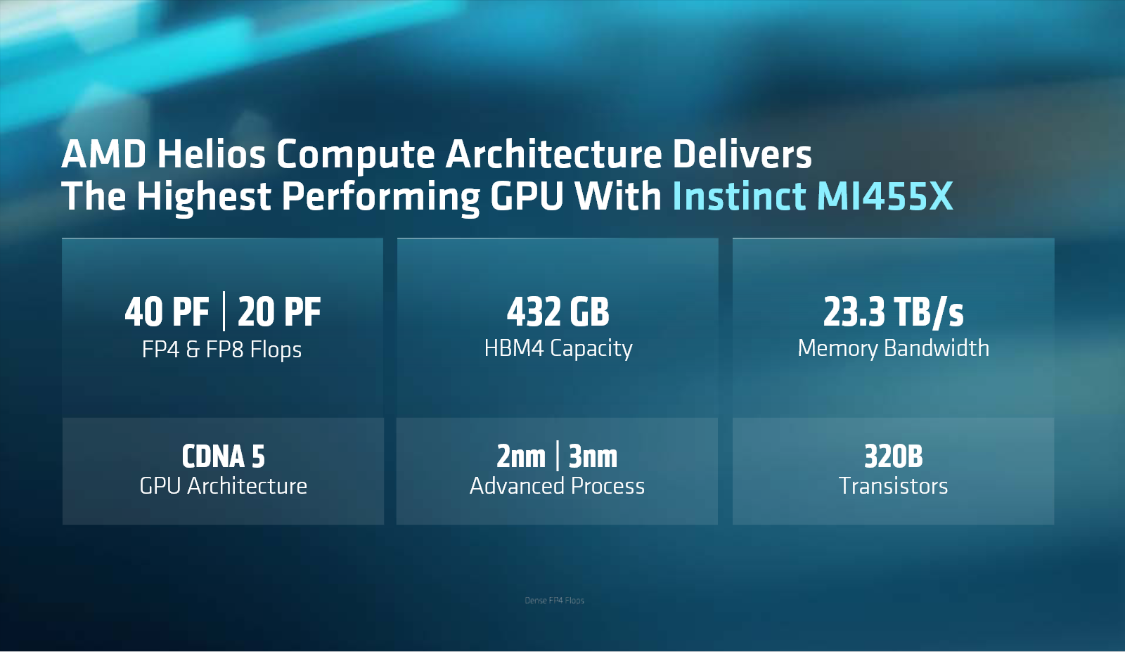 AMD Instinct MI455X