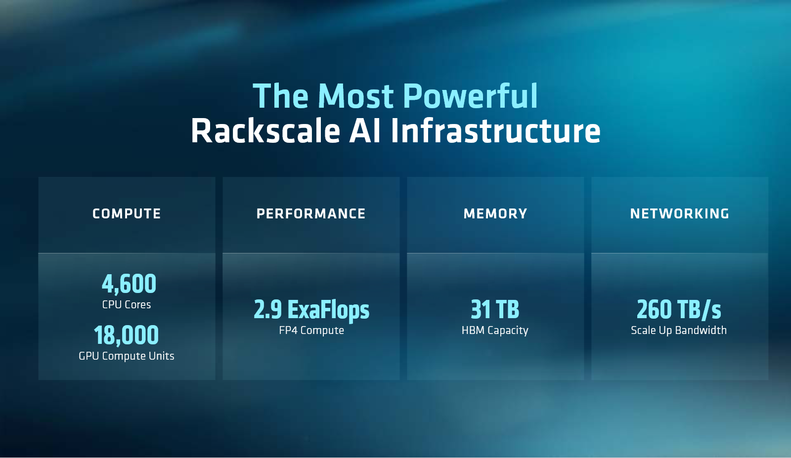 Rack AMD Helios s procesory Epyc 9006 a GPU Instinct MI455X