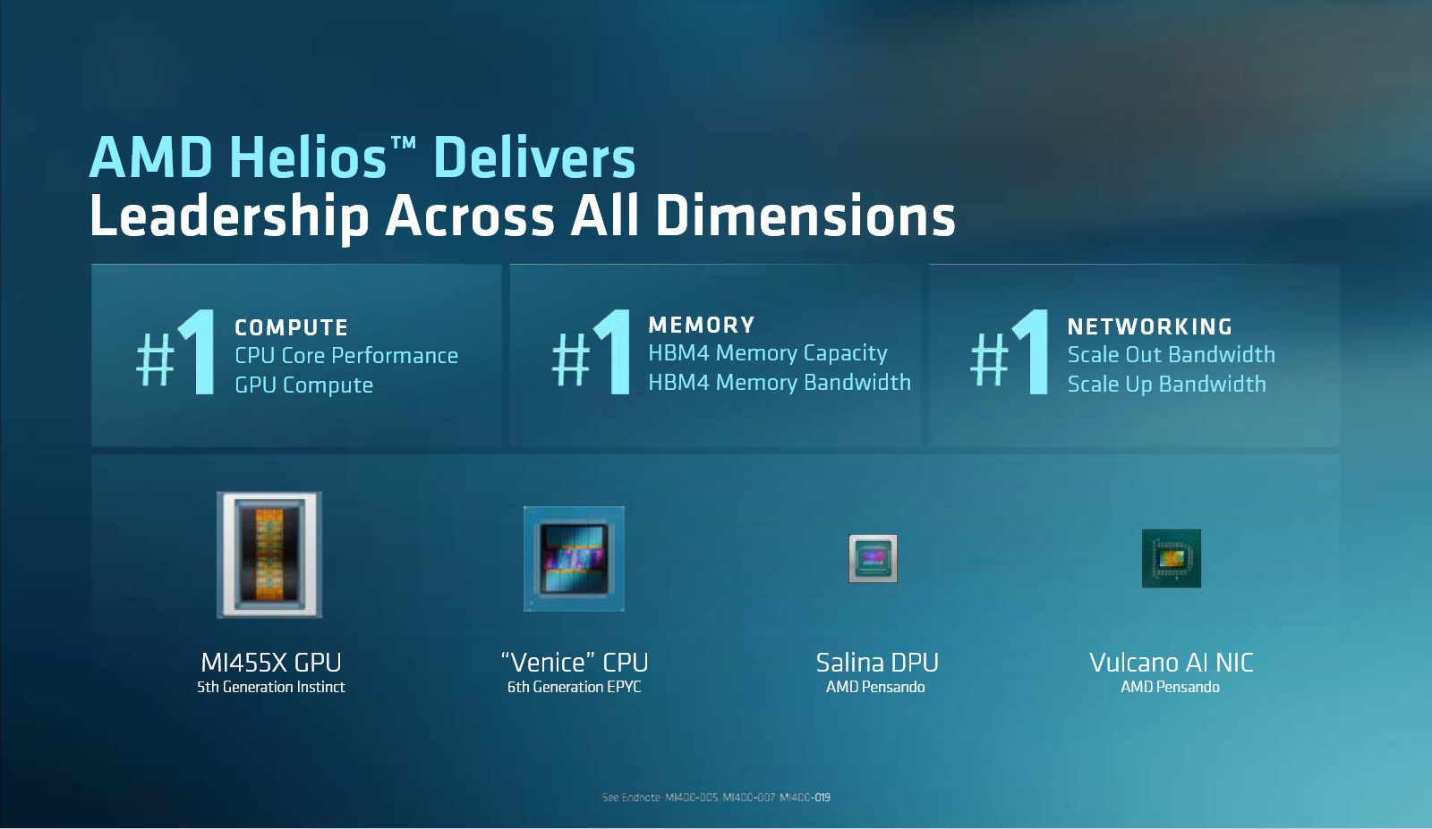 Rack AMD Helios s procesory Epyc 9006 a GPU Instinct MI455X
