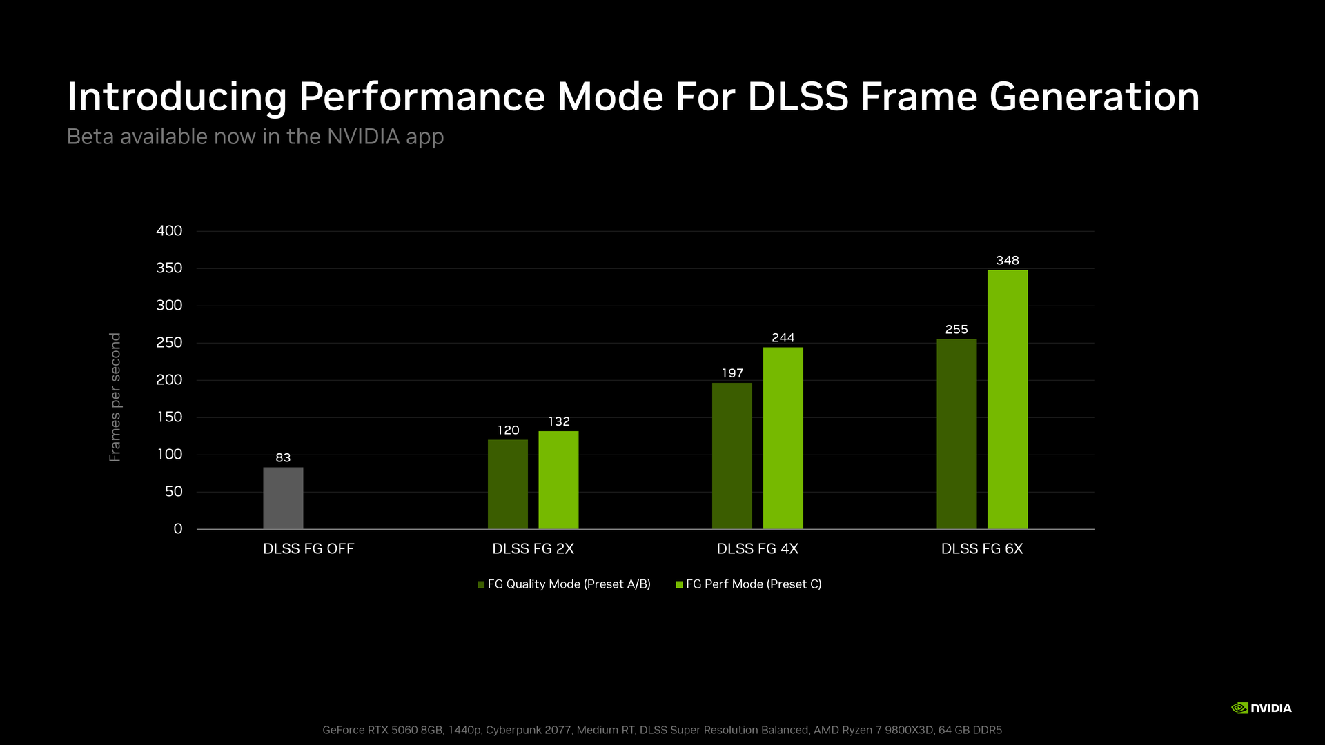Oficiální benchmark nového Performance režimu generování snímků DLSS